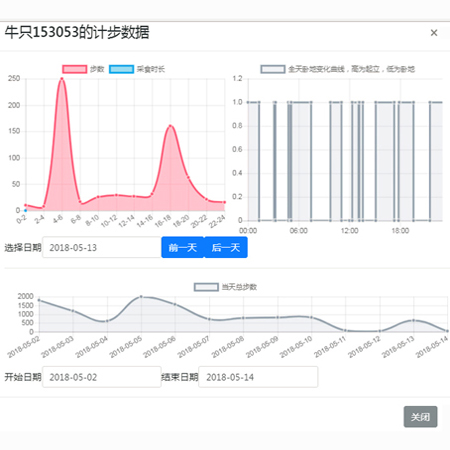 牛情宝奶牛发情监测系统（项圈Lora）