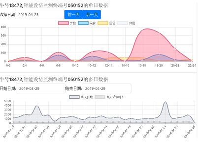 牛情宝奶牛发情监测系统（项圈Lora）(图5)